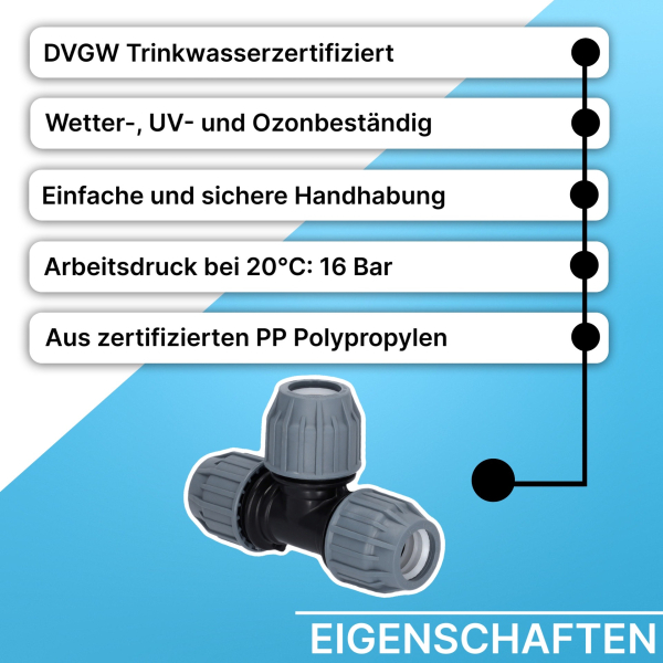 Grafik, die fünf Haupteigenschaften einer PP-Klemmkupplung zeigt. Aufgelistet sind: DVGW-Trinkwasserzertifizierung, Wetter-, UV- und Ozonbeständigkeit, einfache und sichere Handhabung, ein Arbeitsdruck von 16 bar bei 20 °C sowie die Herstellung aus zertif